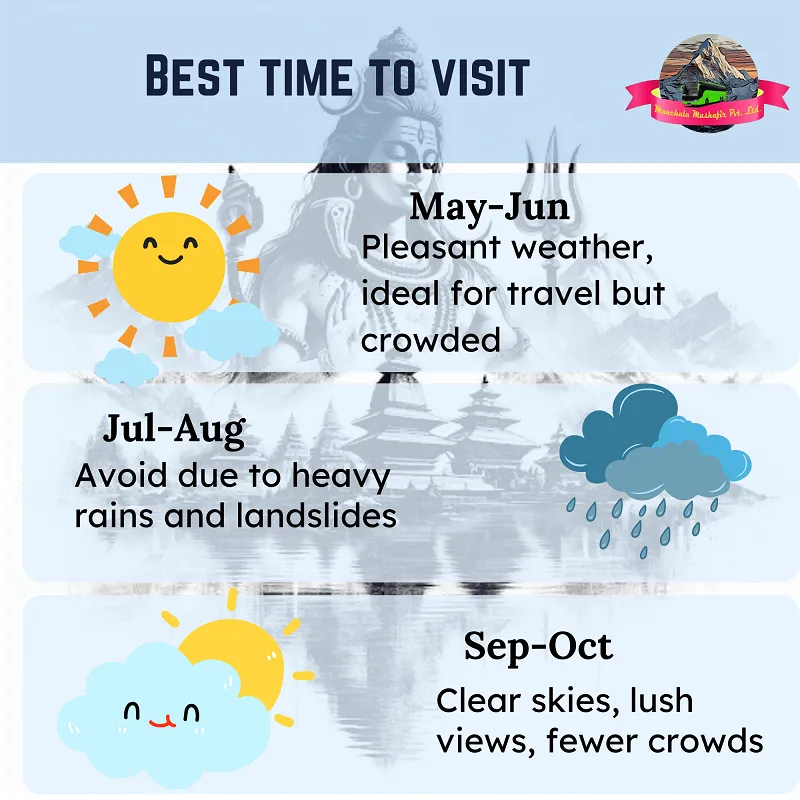 Best time to visit Char Dham temples from Pune